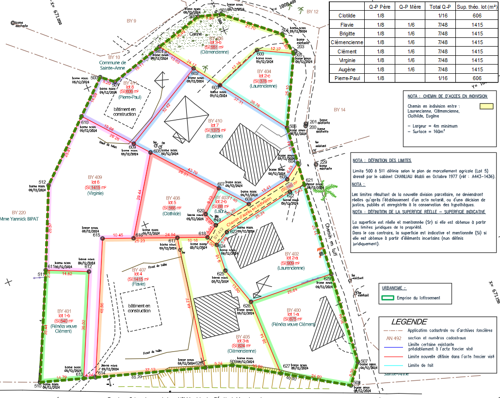 un projet de partage familial